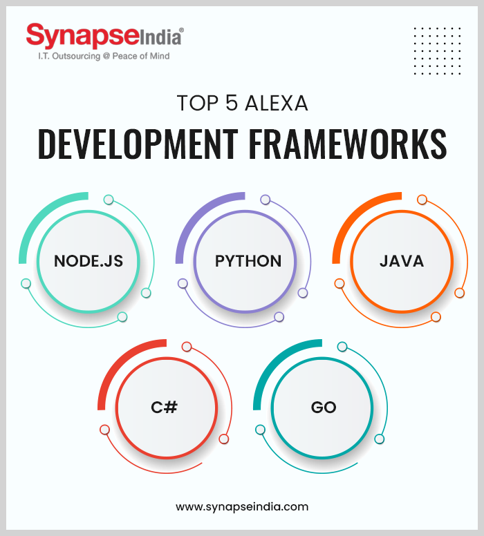 Top 5 Alexa Development Frameworks